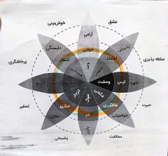 Saeed ida آواتار ها